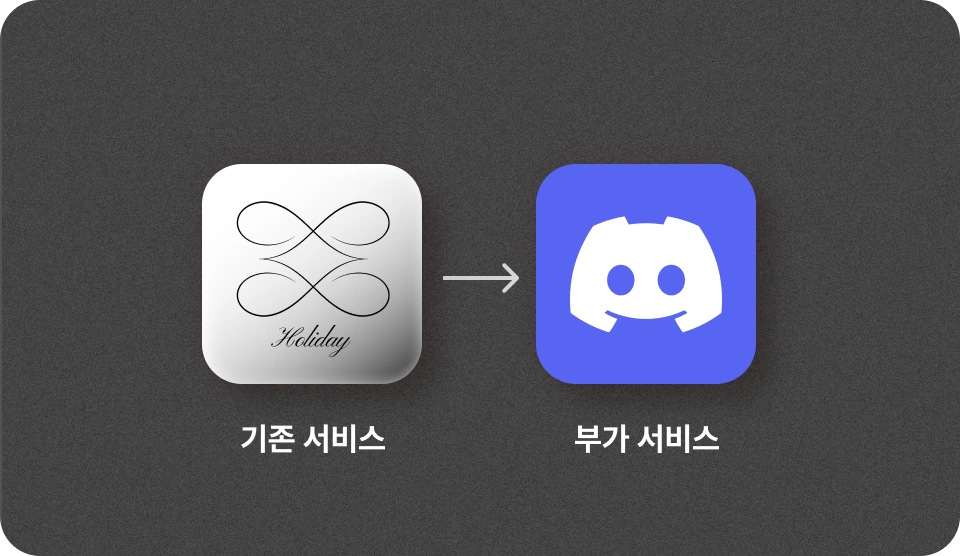 ImageSlide<b>❹ 부가 서비스를 활용한 업셀링 </b>