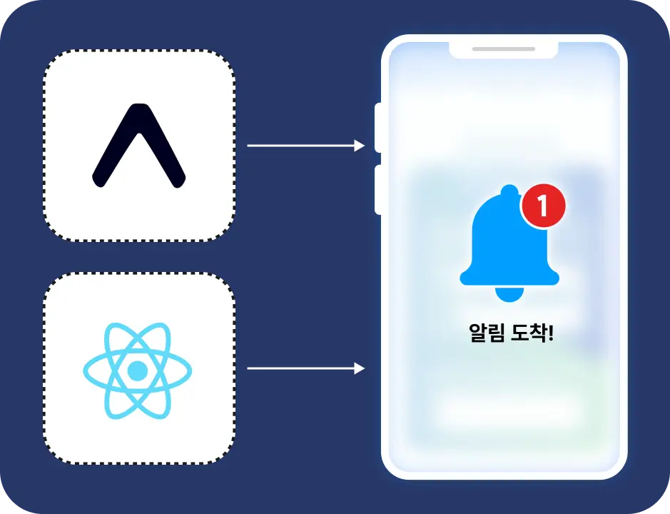 ImageSlide<b>서버 푸시</b>
