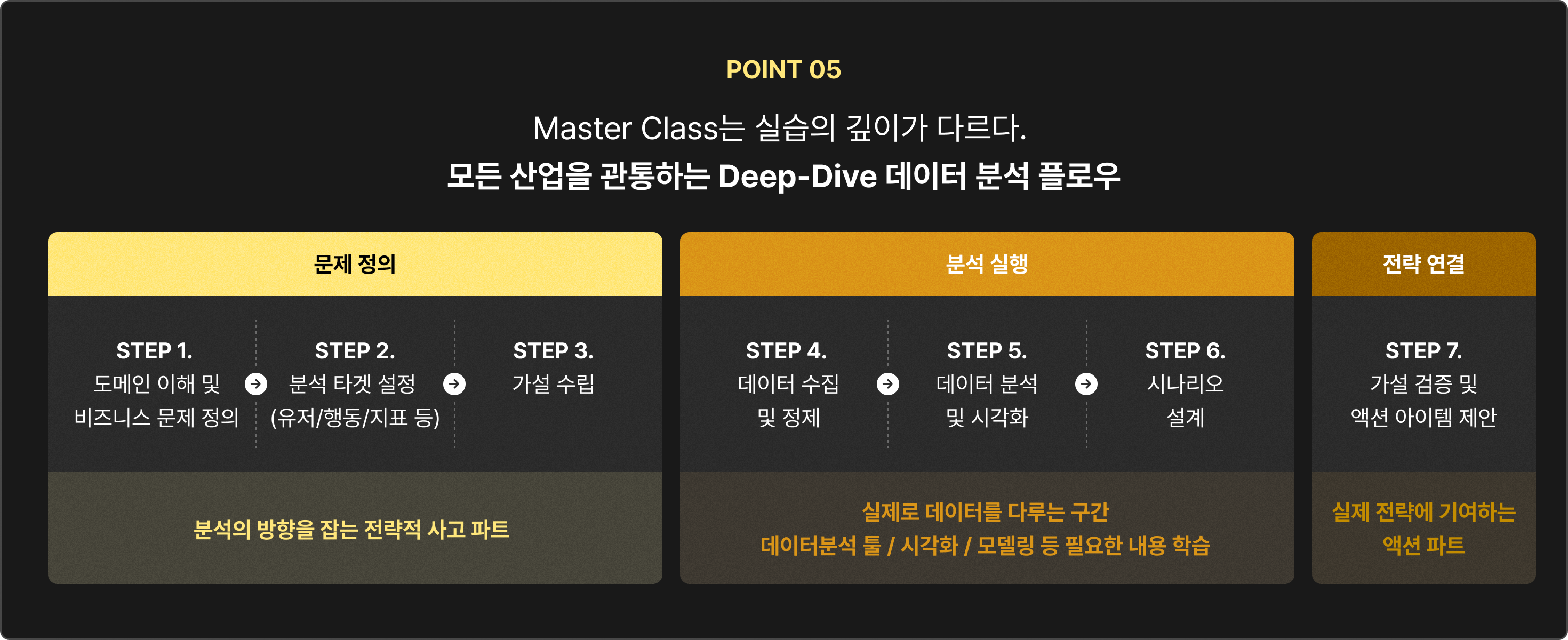 데이터 분석 딥 다이브