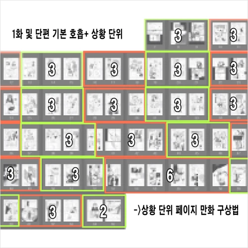 만화가, 인한 강의예제