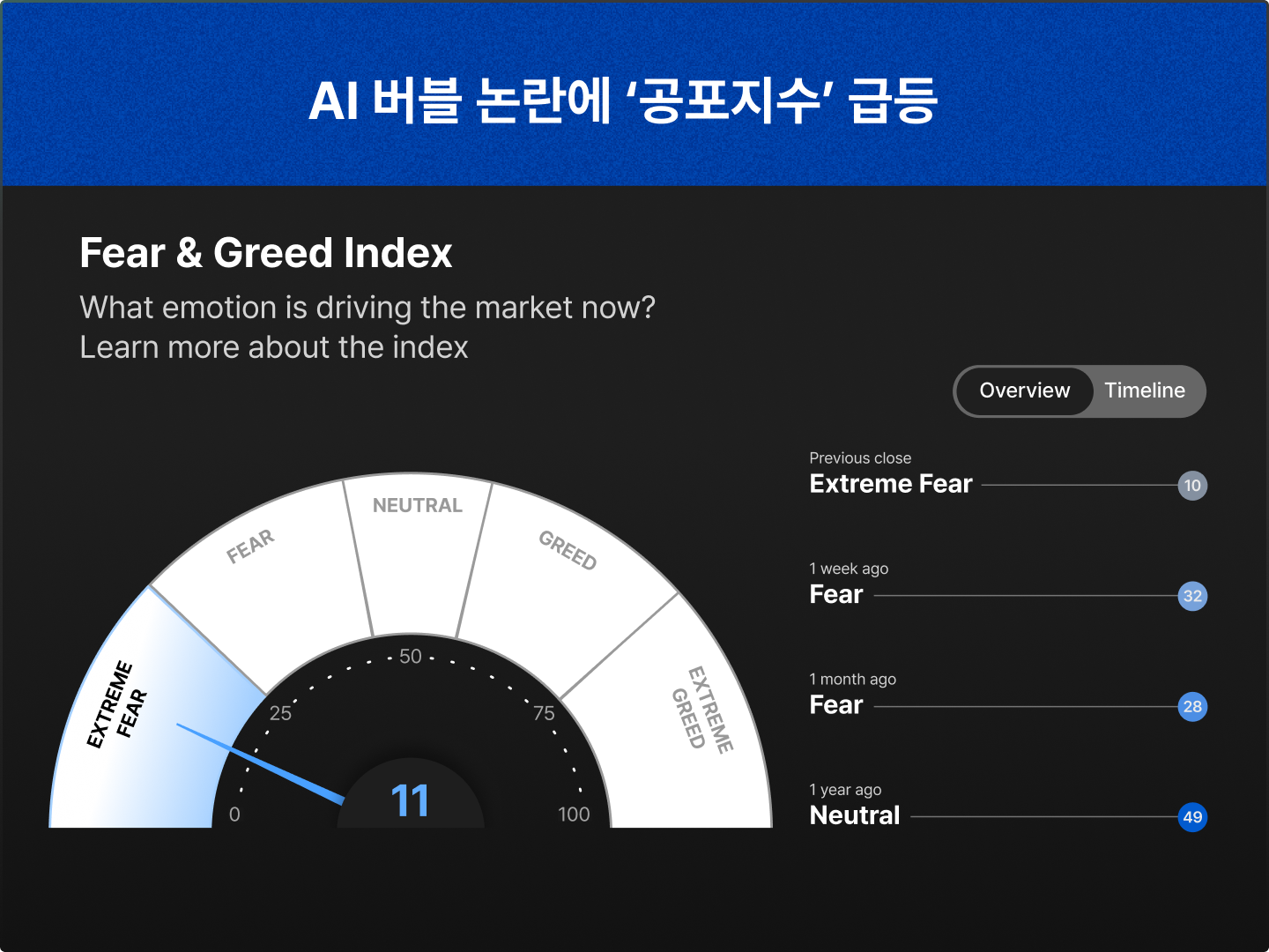 ImageSlide최근 한국형 공포지수라 불리는 VKOSPI는 불과 이틀 만에 20.4%나 뛰어 오르며 변동성 지수가 치솟고 있습니다.