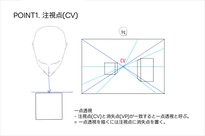 イラストレーター ヤンゲ