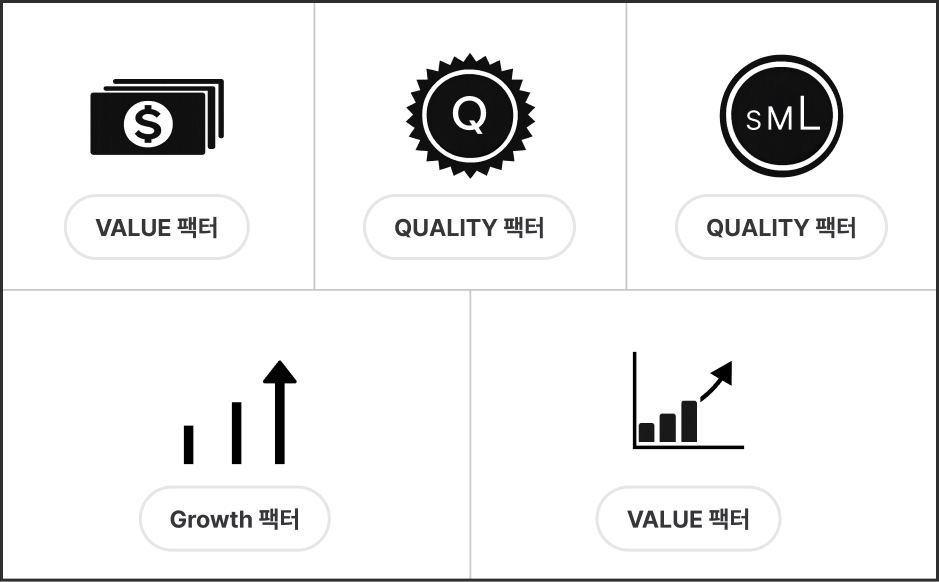 ImageSlide<b>팩터의 개념과 종류 학습 </b>