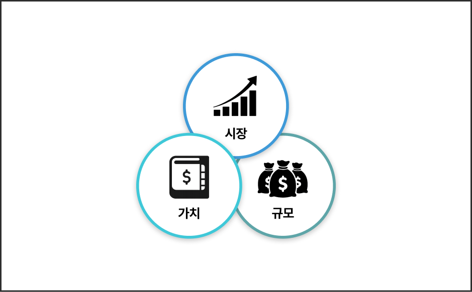 ImageSlide<b>파마-프랜치 모델 3요인의 개념 학습 </b>