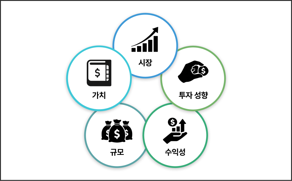 ImageSlide<b>파마-프랜치 모델 5요인의 개념 학습 </b>