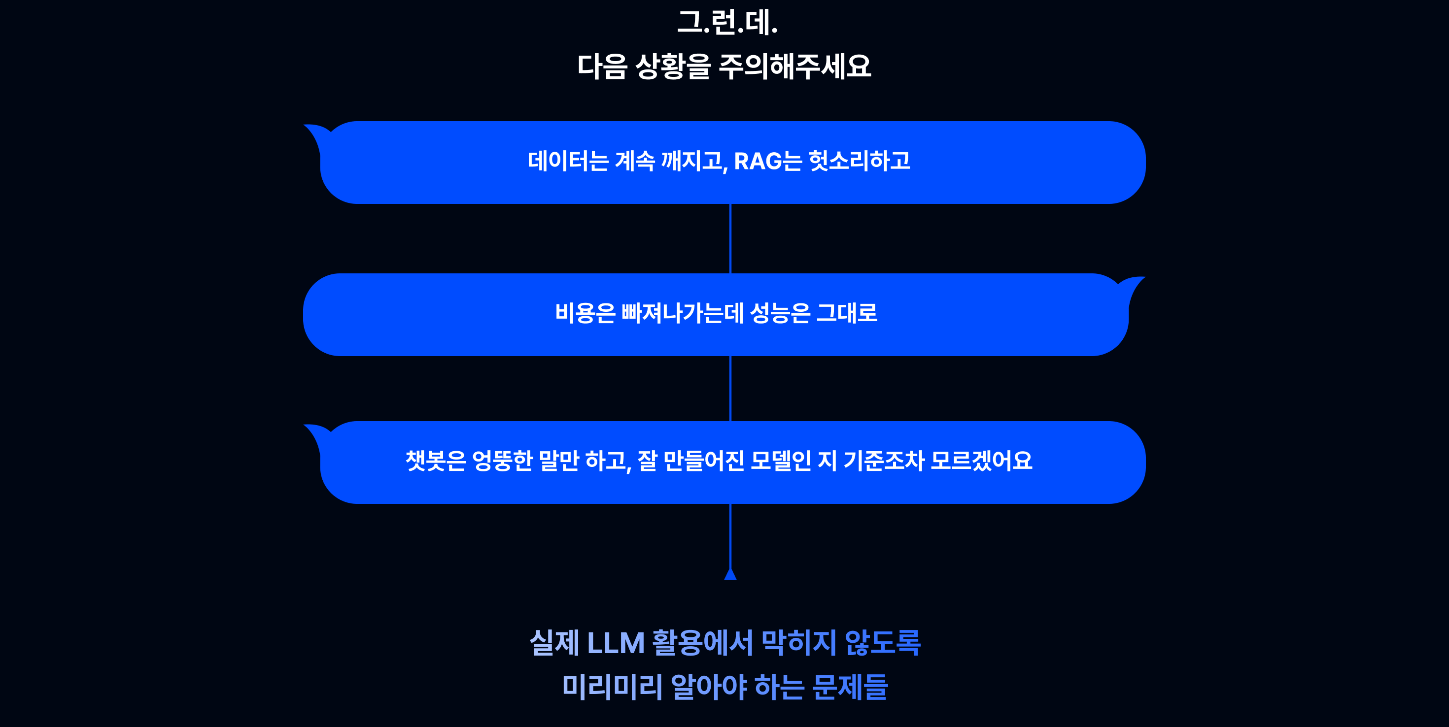 LLM, 파인튜닝, 데이터생성, RAG, 성능 최적화, 딥시크, LLM 활용,  LLM 개발, GPT-4o급, LLM 파이프라인, 성능 개선, Supervised Fine-Tuning, Direct Policy Optimization, Router 모델, Ko-R1, LLM 트렌드