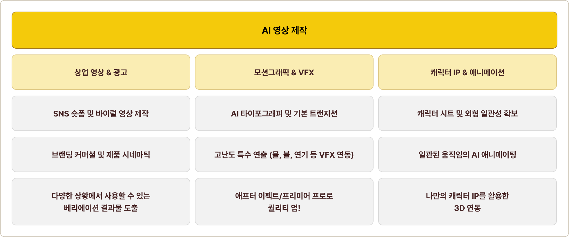 ai 영상 제작