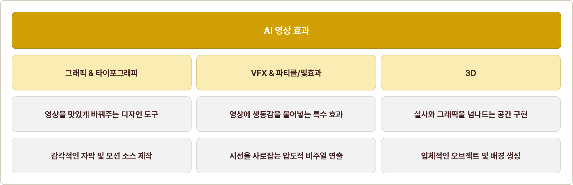 ai 영상 효과
