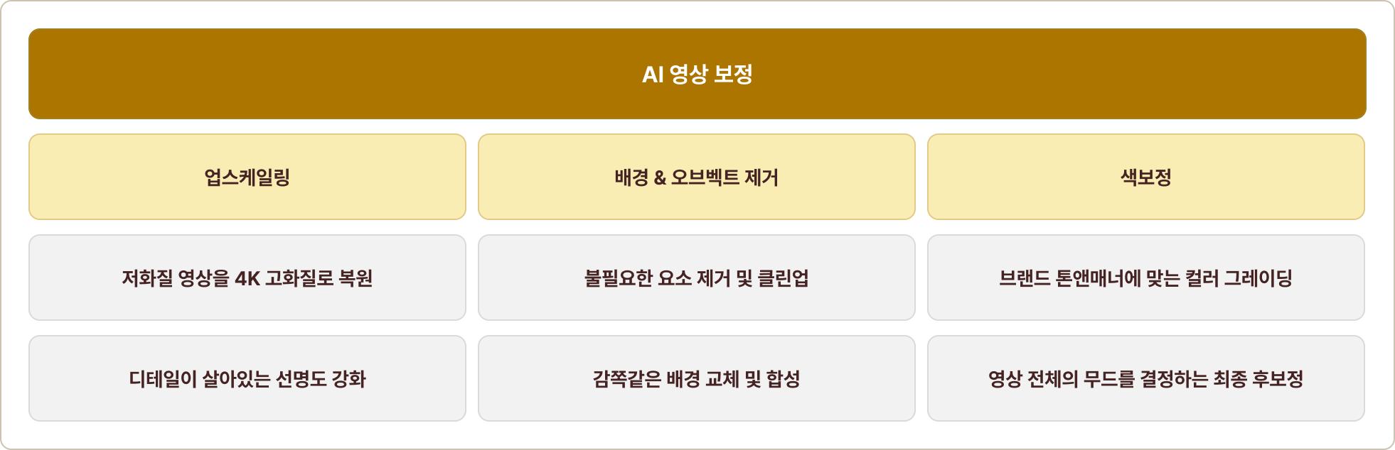 ai 영상 보정
