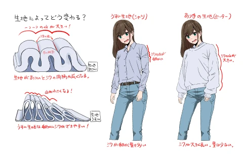 <p>ディテールアップのための服の基本</p>