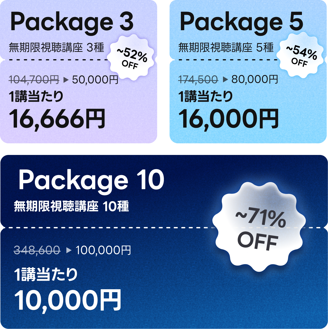 サマースターターパック coupon