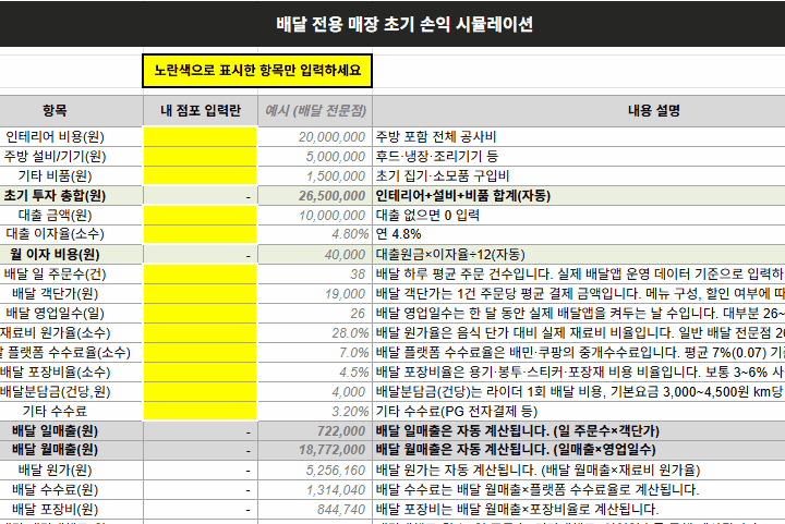 콜로소 에셋 상품 요약 