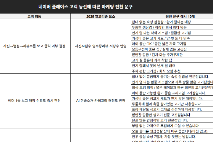 콜로소 에셋 상품 요약 