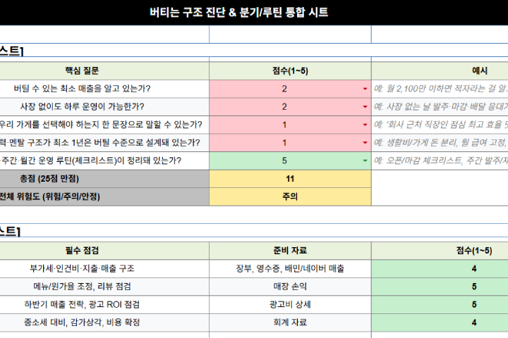콜로소 에셋 상품 요약 