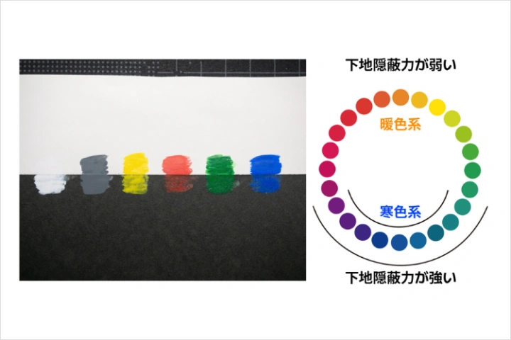 2次元リペインター リぺラボ 講座の例題