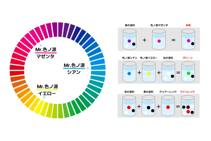 2次元リペインター リぺラボ ポイント