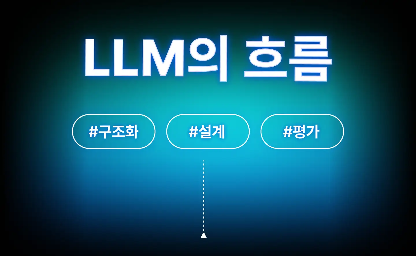 LLM, 파인튜닝, 데이터생성, RAG, 성능 최적화, 딥시크, LLM 활용,  LLM 개발, GPT-4o급, LLM 파이프라인, 성능 개선, Supervised Fine-Tuning, Direct Policy Optimization, Router 모델, Ko-R1, LLM 트렌드