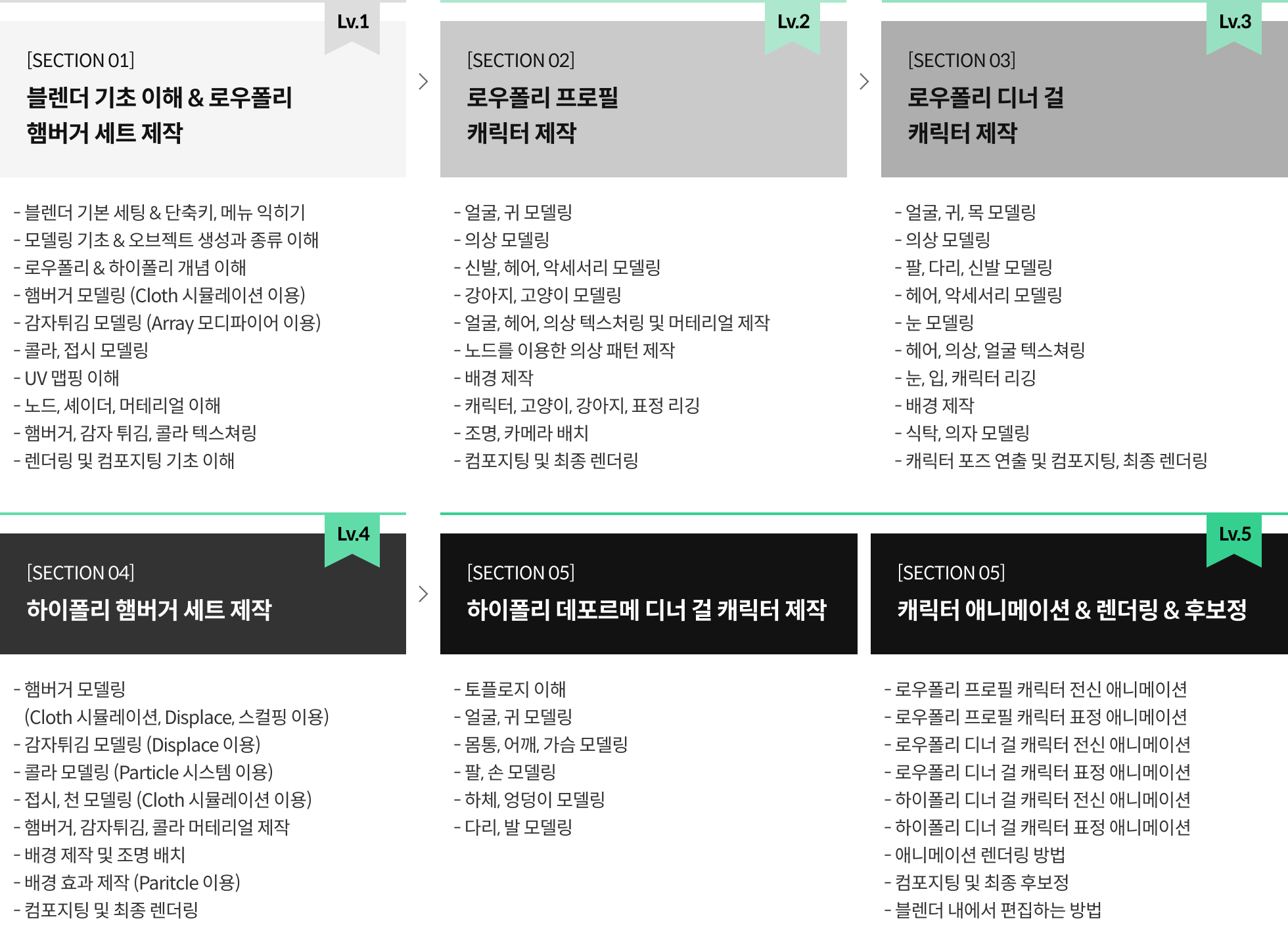 콜로소 클래스 로드맵