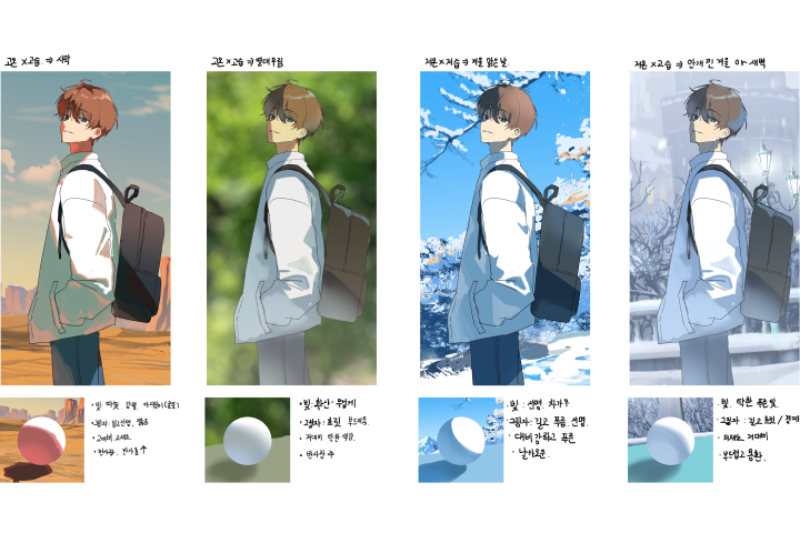 <p>날씨와 시간, 계절에 따른 물리 기반 조명 시뮬레이션</p>