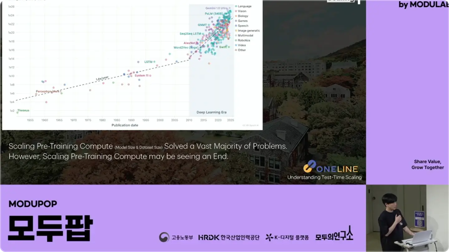 ImageSlide<span style="color:#fff;">2025 [모두팝] R1 파헤치기, Ko-R1 개발기</span>