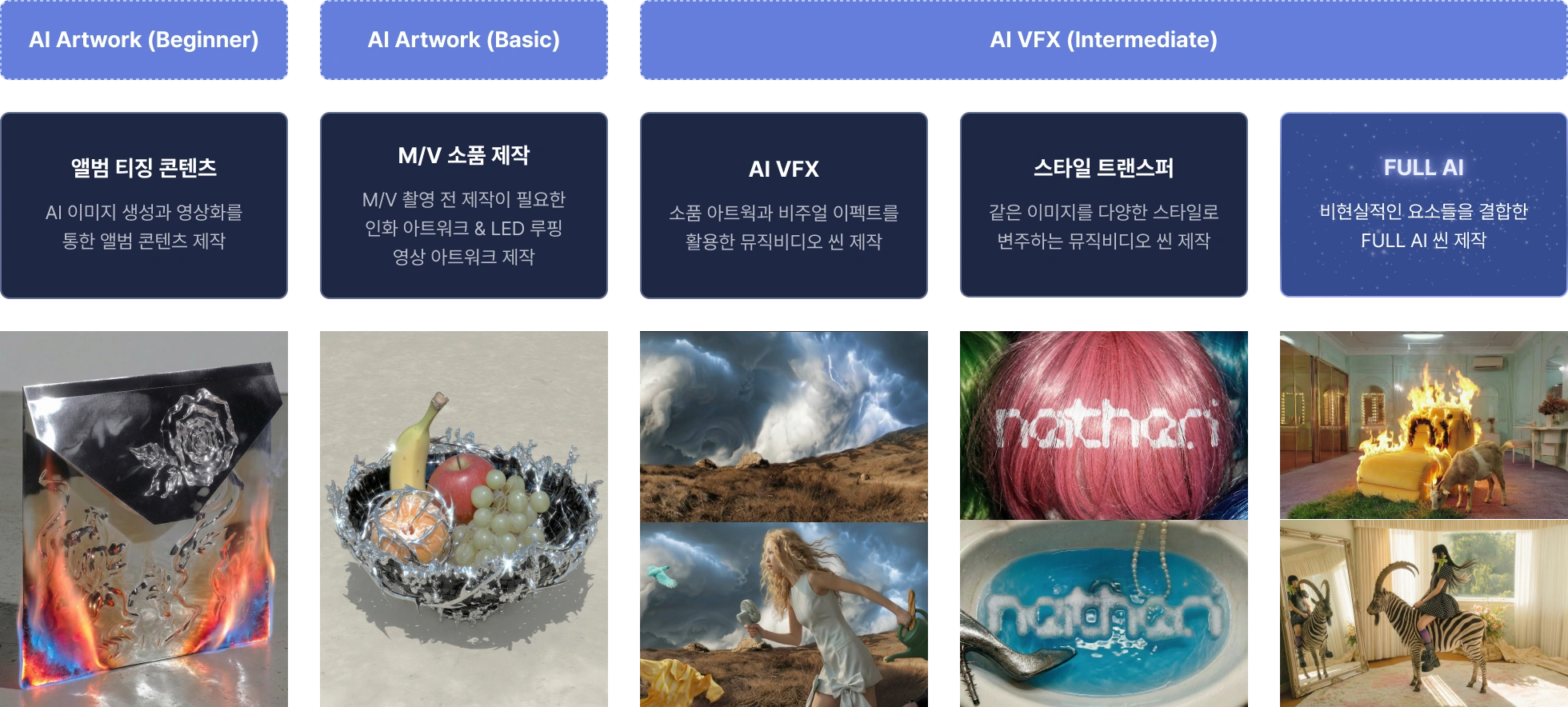 AI 뮤직비디오 제작 프로세스