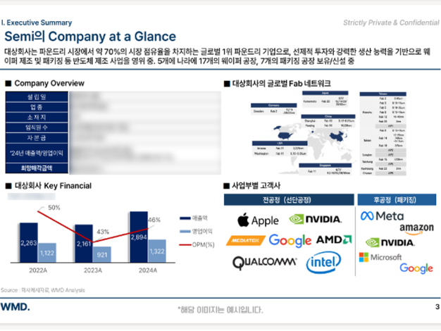 ImageSlide<style> .centerText{   text-align:center; } </style>  <div class="centerText">   <span style="font-size:14px; color:#BEB4B4; font-weight:400;">     투자자를 감동시키는   </span>    <span style="display:block; height:2px;"></span>    <span style="font-size:20px; color:#fff; font-weight:700;">     IM 작성 템플릿   </span> </div>
