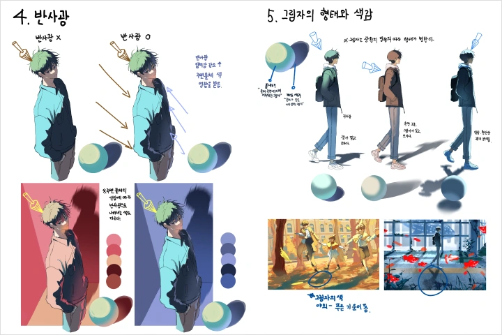 일러스트레이터, 리페 강의예제