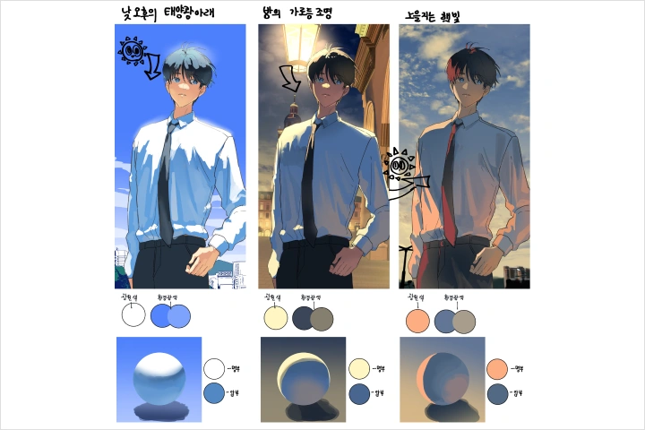 일러스트레이터, 리페 강의예제