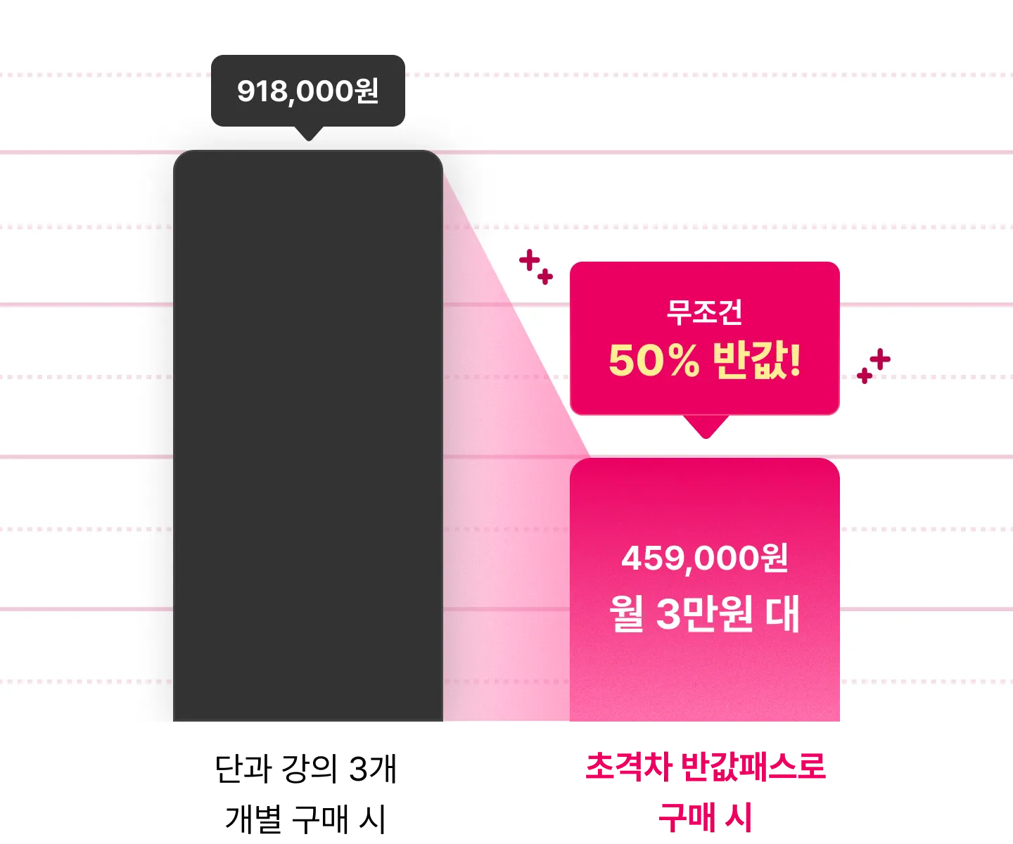 초격차 : 압도적인 격차를 단 한 번에 만들어낼 방법 | 패스트캠퍼스