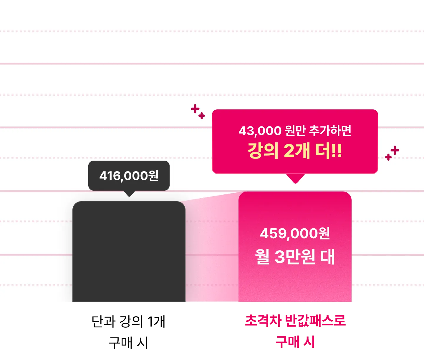 초격차 : 압도적인 격차를 단 한 번에 만들어낼 방법 | 패스트캠퍼스