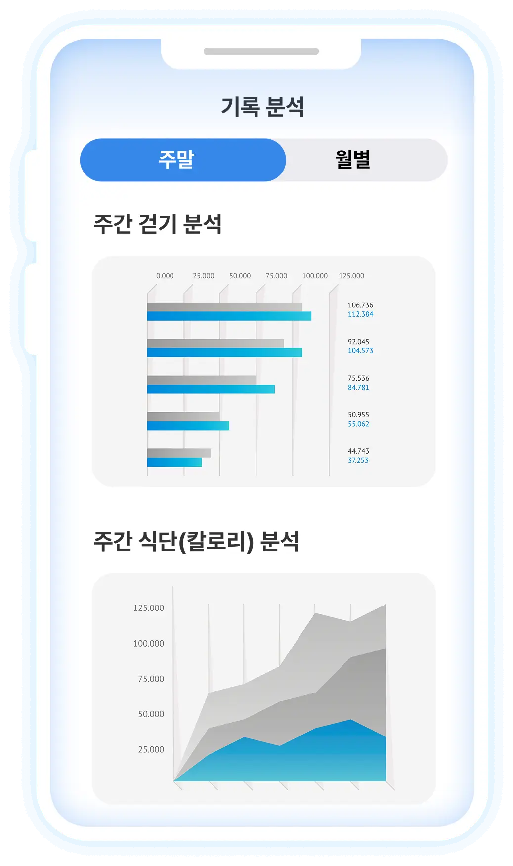 ImageSlide<span style="color:#00EEFF;"><b>Project 5 </span><br> <span style="color:#fff;"><span style = "font-size:16px; ">AI 헬스 케어 플랫폼</span></span></b>