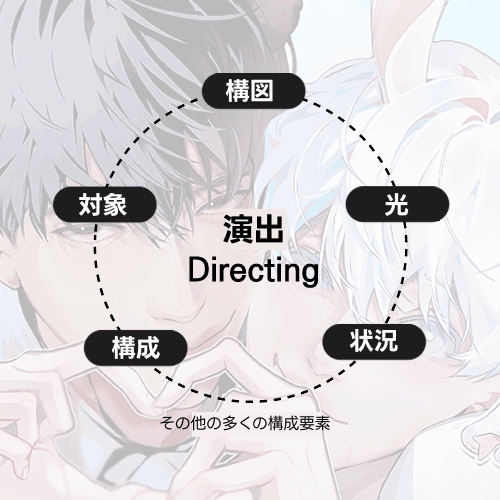 <p>魅力的なイラスト演出のための必須スキルのまとめ集</p>