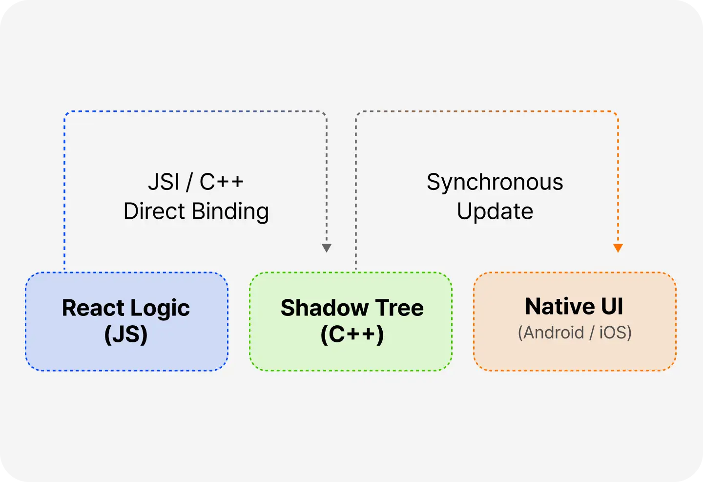 ImageSlide<b>Fabric UI Component 생성</b>