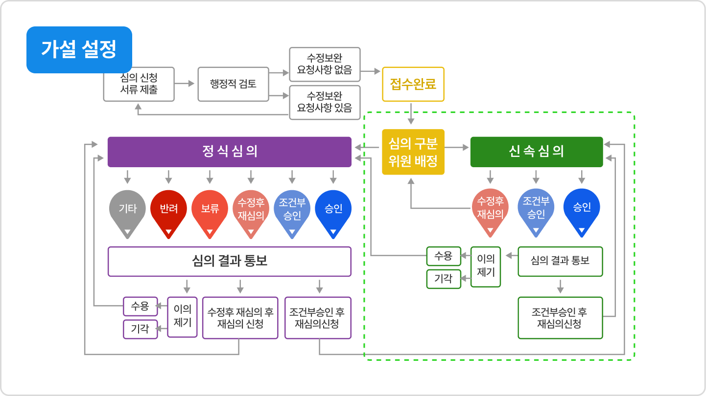 ImageSlide<b>IRB 심의 준비하기</b>