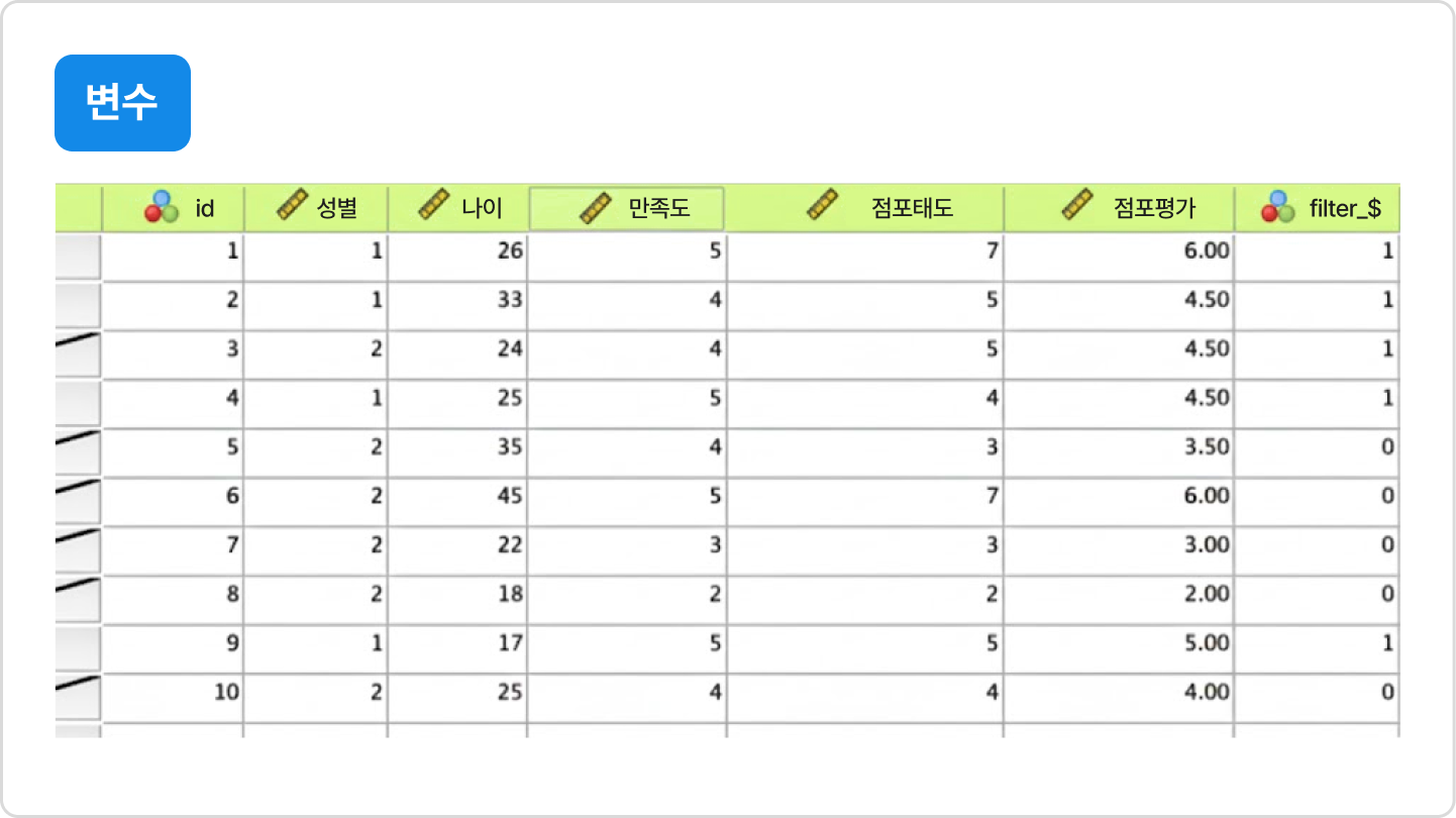 ImageSlide<b>변수 라벨링</b>