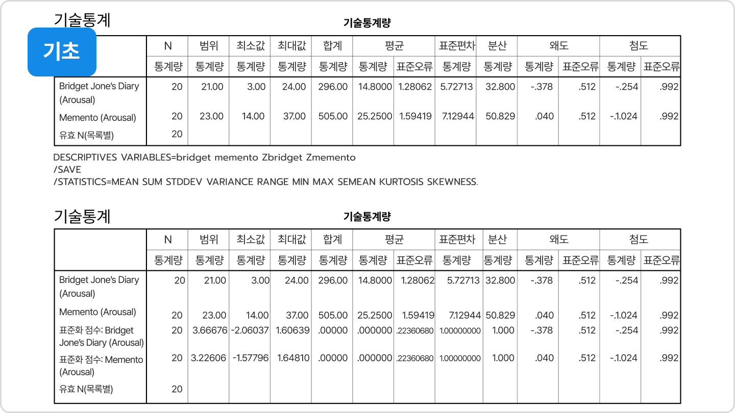 ImageSlide<b>기초통계(평균·표준편차·상관)</b>