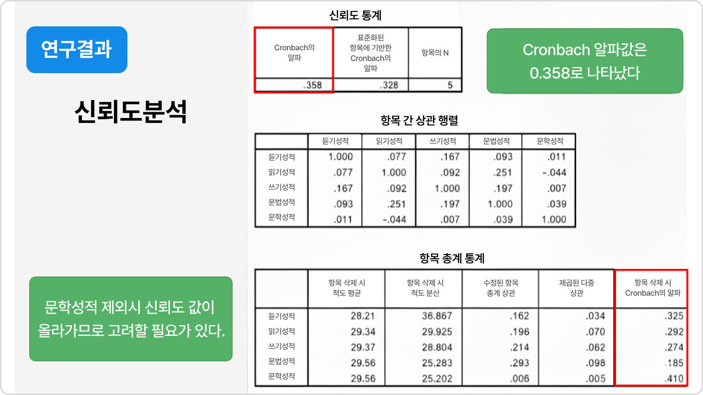 ImageSlide<b>연구 결과 분석</b>