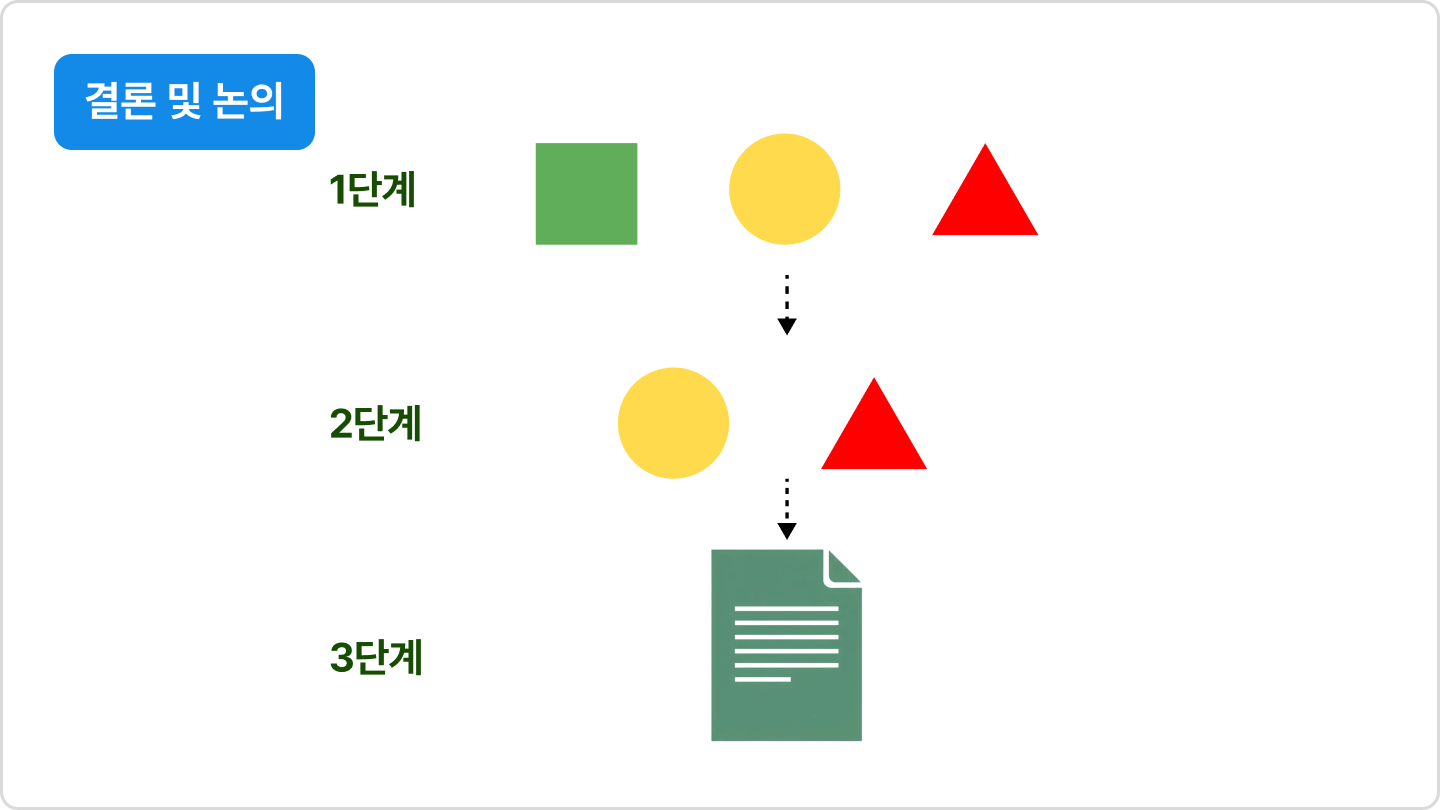 ImageSlide<b>결론 및 논의 3단 구조</b>