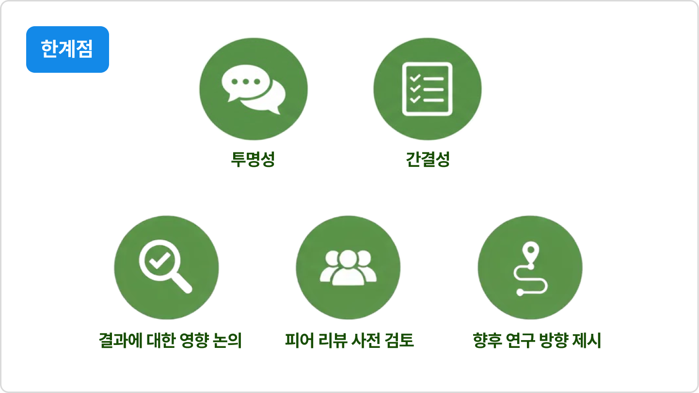 ImageSlide<b>연구의 한계점 정리</b>