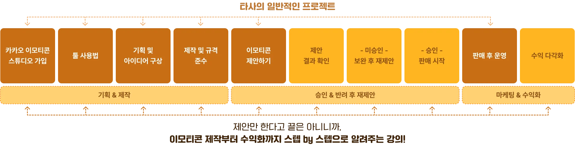 그림 못 그려도 가능한 이모티콘 부업, 이모티콘 부업, 이모티콘 강의, 4050도 시작할 수 있는 이모티콘 만들기, 퇴근 후 아이패드 하나로 시작하는 부업, 직장인 부업 추천, 왕초보 이모티콘 강의, 아이패드 부업, 카카오 이모티콘 승인, 카카오 이모티콘 승인 방법, 이모티콘 작가 데뷔, 이모티콘 수익화, 이모티콘 제안 방법, 그림 왕초보 부업, 중장년 부업, 4050 부업, 직장인을 위한 현실적인 이모티콘 수익화 방법, 재택 부업, 집에서 할 수 있는 부업, 콘텐츠 부업, 이모티콘 제작 과정, 이모티콘 템플릿, 이모티콘 드로잉 가이드, 그림 실력 없이 수익 내는 부업, 아이패드로 할 수 있는 부업 아이디어, 퇴근 후 소소한 수익 만들기, 제2의 월급 만들기, 이모티콘 플러스 수익, 카카오 이모티콘 수익 구조, 이모티콘 풀커버 강의, 이모티콘 부업 로드맵, 초보자 수익화 강의, 디지털 부업, 직장인 투잡, 은퇴 후 부업, 중장년 디지털 부업, 이모티콘 승인 기준, 이모티콘 반려 수정, 이모티콘 판매 방법, 현실적인 부업 강의, 왕초보도 가능한 부업, 주부 부업 추천, 카카오톡 이모티콘 부업, 동디 작가, 이모티콘 강사 동디