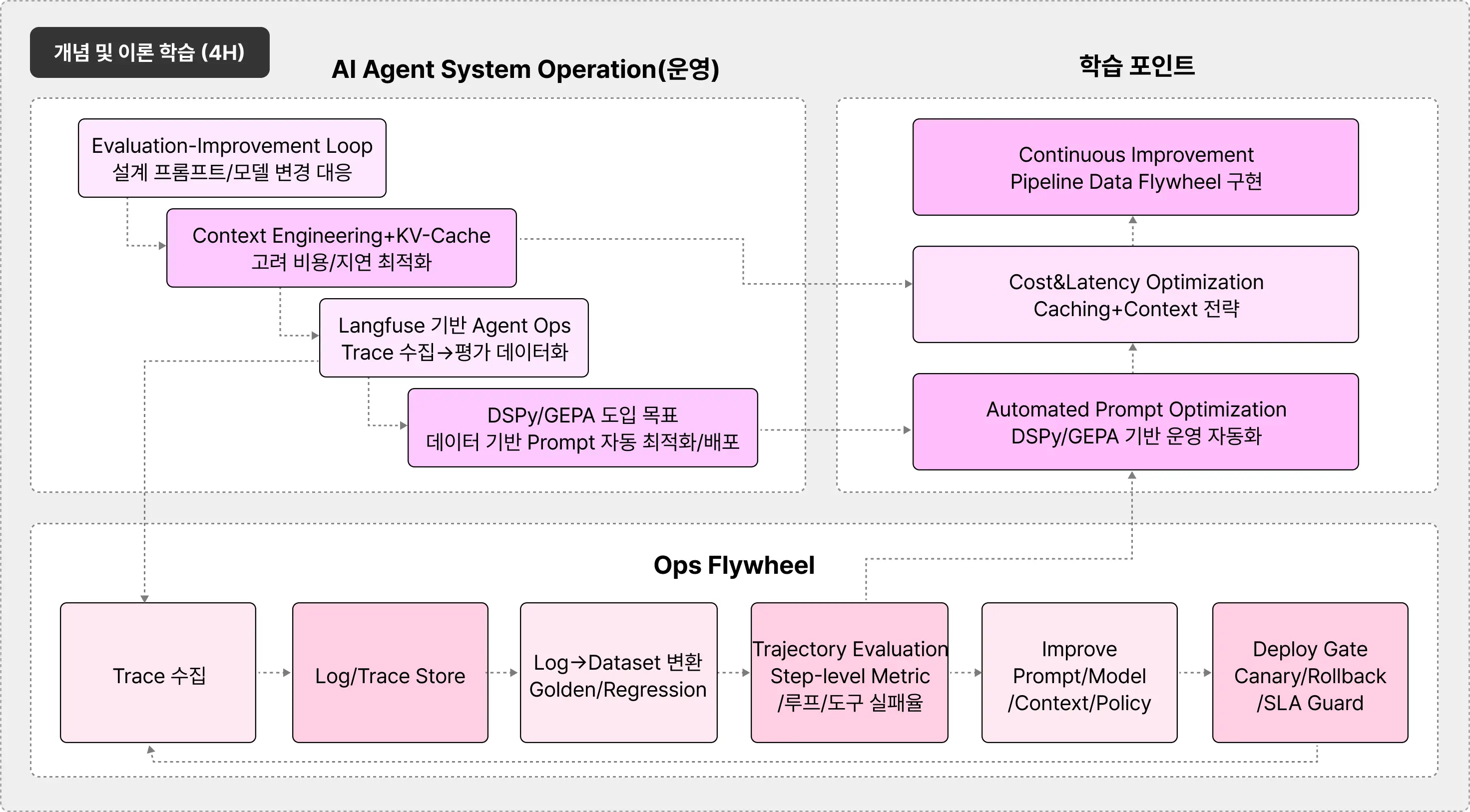 AGENT,agent ops,AGENTIC,AGENTIC AI,Agentops,AI,AI AGENT,CONTEXT,LLMOPS,PROMPT,멀티에이전트,에이전트,전현준,컨텍스트,컨텍스트 엔지니어링,프롬프트