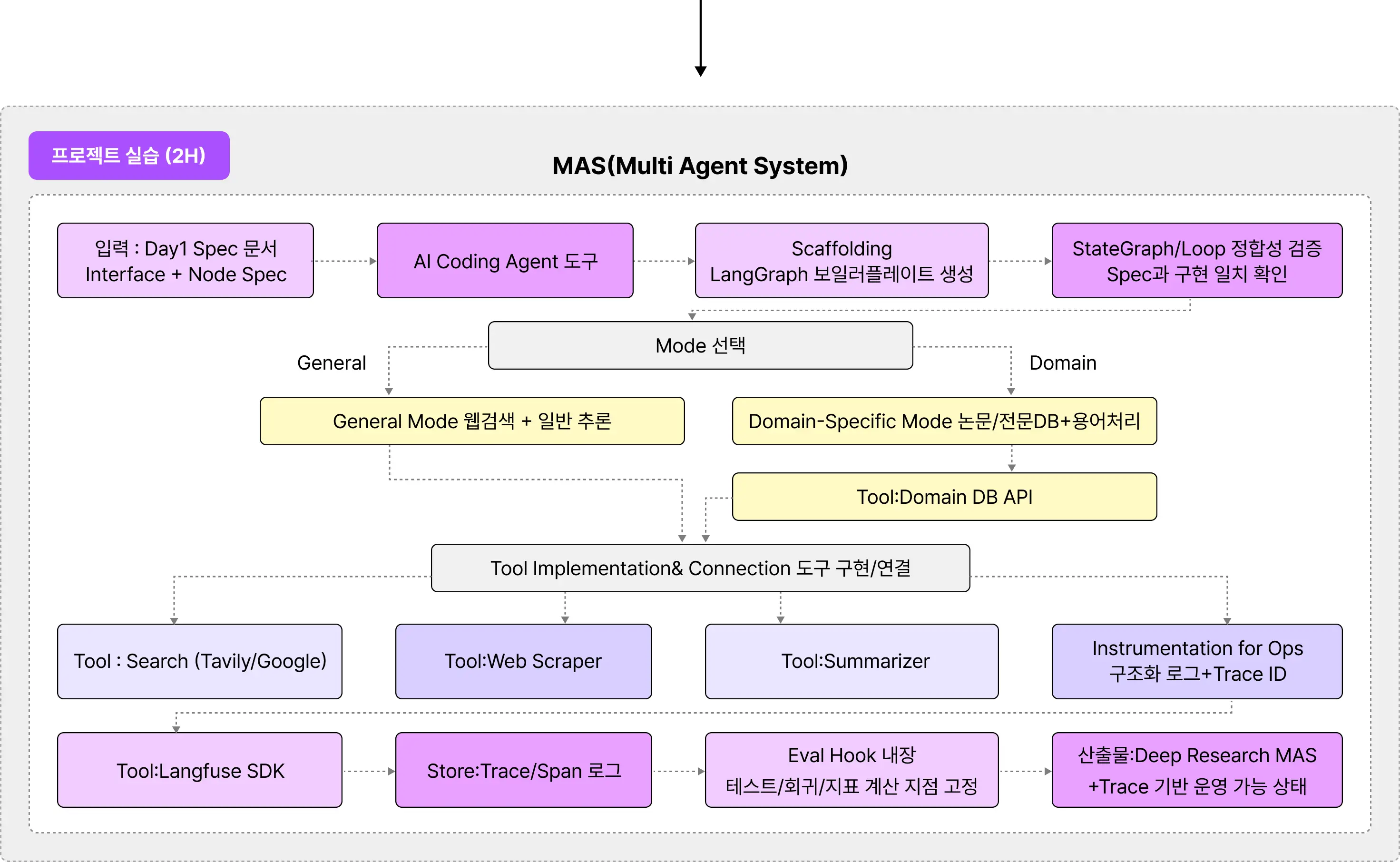 AGENT,agent ops,AGENTIC,AGENTIC AI,Agentops,AI,AI AGENT,CONTEXT,LLMOPS,PROMPT,멀티에이전트,에이전트,전현준,컨텍스트,컨텍스트 엔지니어링,프롬프트