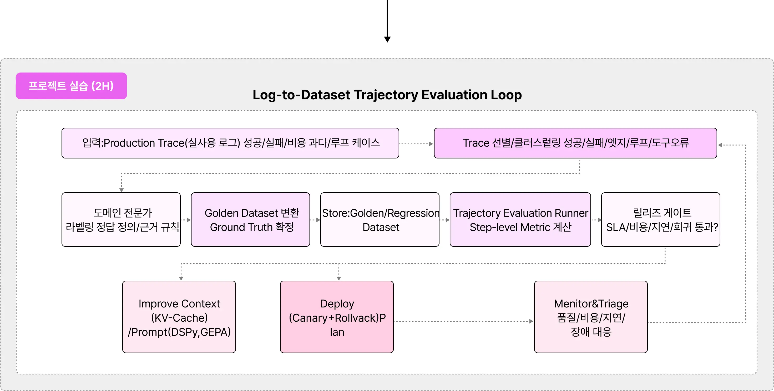 AGENT,agent ops,AGENTIC,AGENTIC AI,Agentops,AI,AI AGENT,CONTEXT,LLMOPS,PROMPT,멀티에이전트,에이전트,전현준,컨텍스트,컨텍스트 엔지니어링,프롬프트