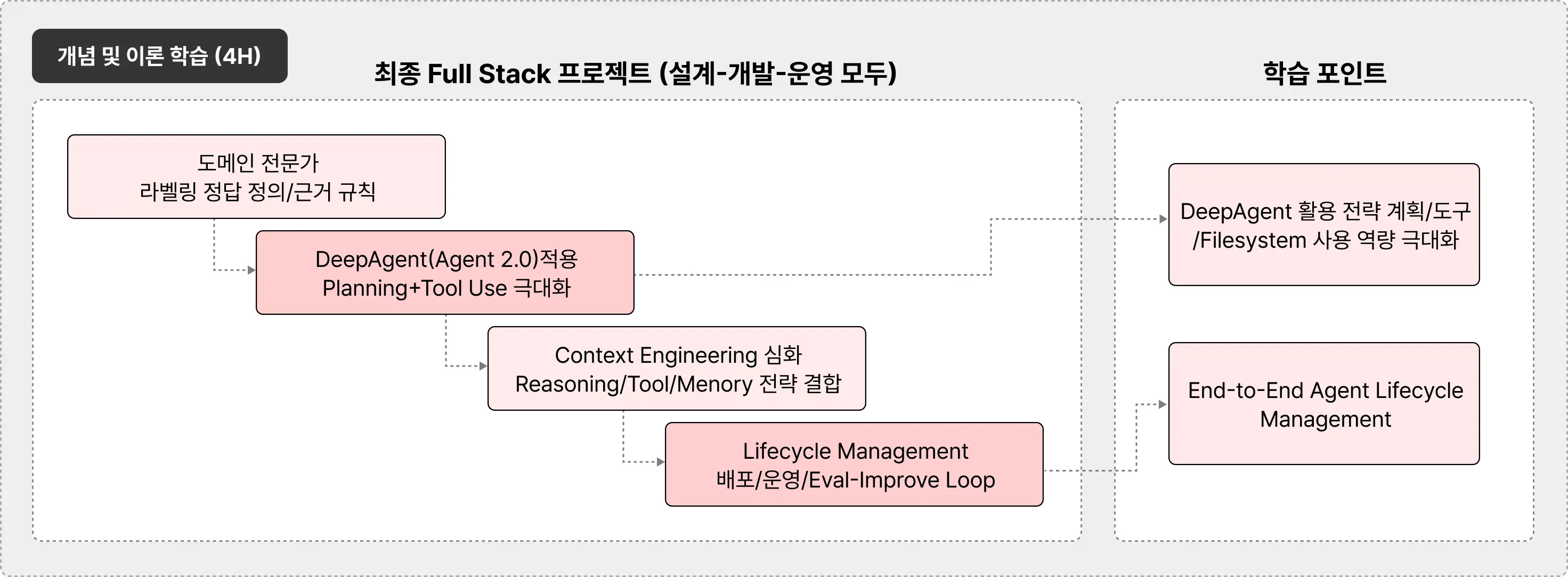 AGENT,agent ops,AGENTIC,AGENTIC AI,Agentops,AI,AI AGENT,CONTEXT,LLMOPS,PROMPT,멀티에이전트,에이전트,전현준,컨텍스트,컨텍스트 엔지니어링,프롬프트