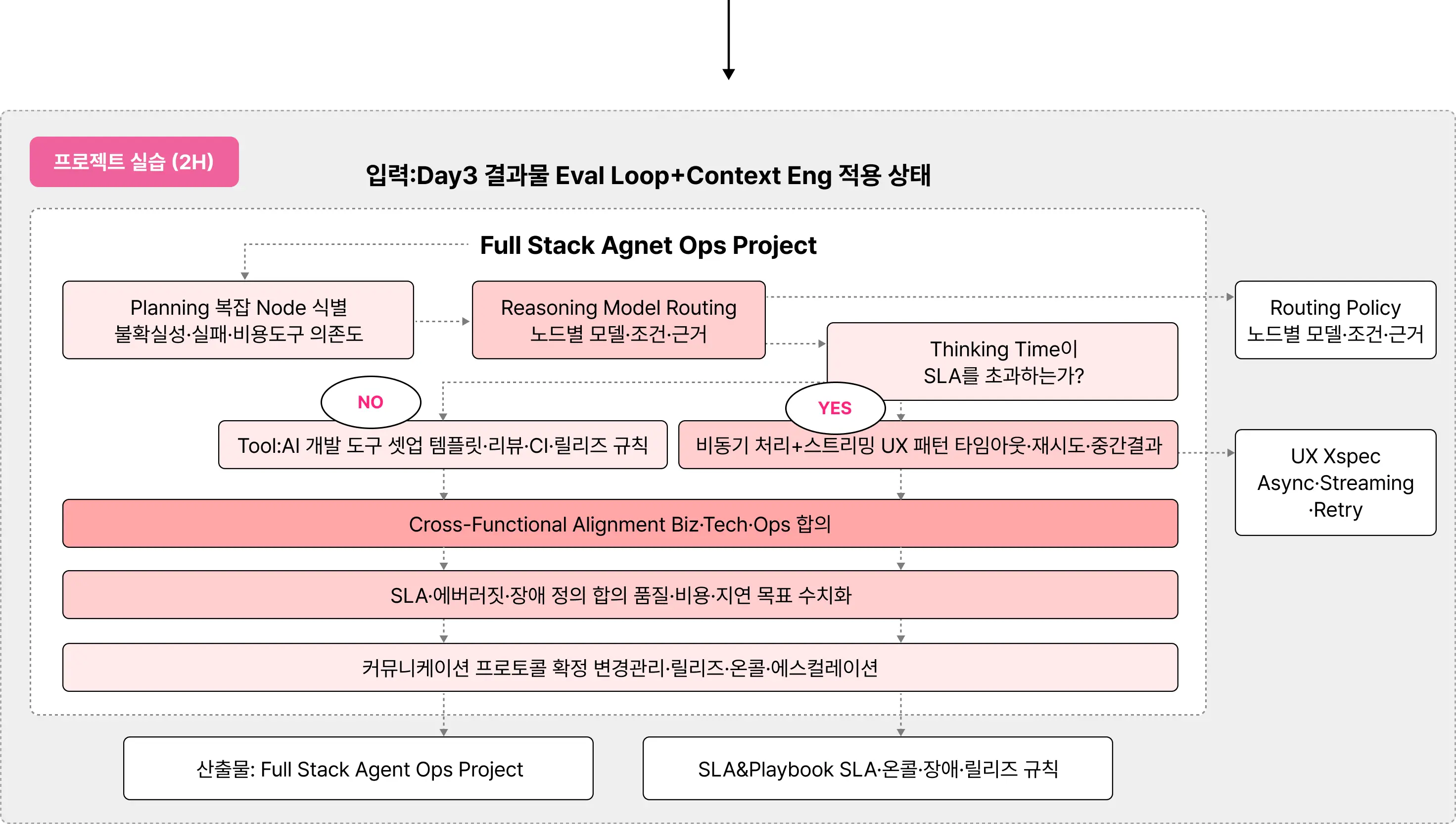 AGENT,agent ops,AGENTIC,AGENTIC AI,Agentops,AI,AI AGENT,CONTEXT,LLMOPS,PROMPT,멀티에이전트,에이전트,전현준,컨텍스트,컨텍스트 엔지니어링,프롬프트