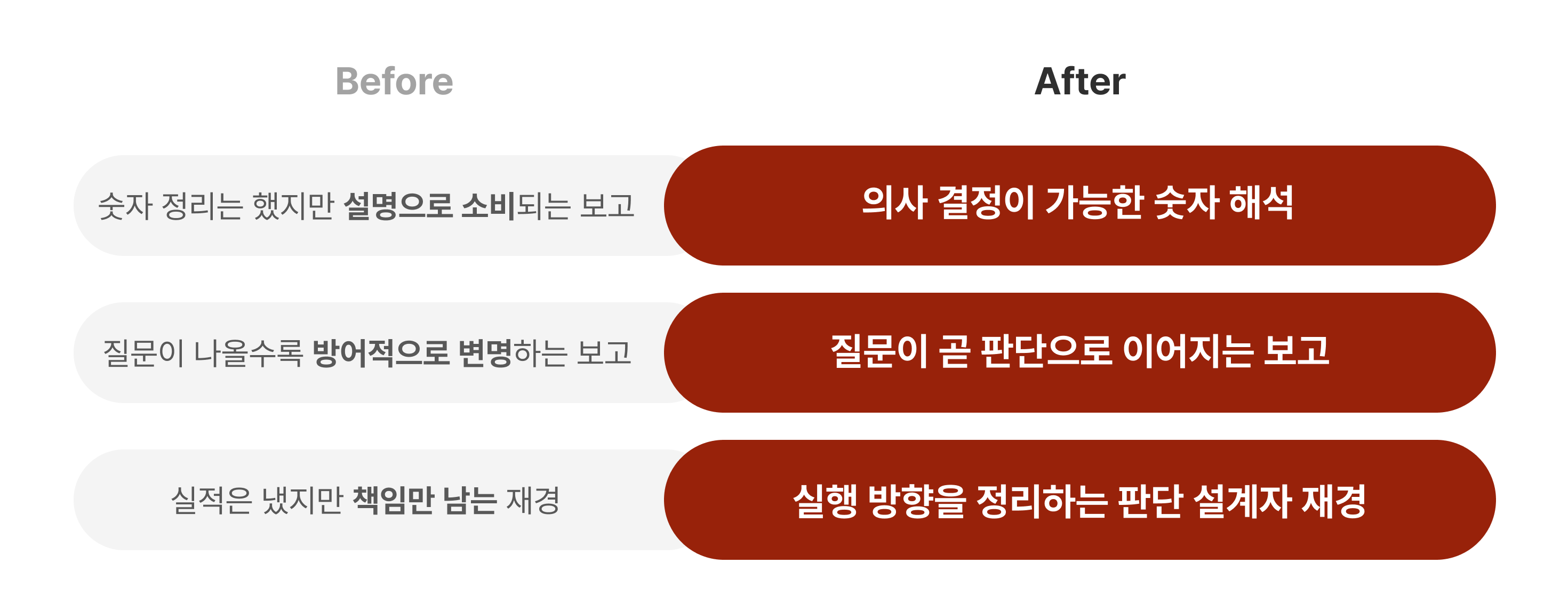 직:장인, 직장인, 재무경영, 재무, 재경, 숫자, 데이터, 조직관리, 조직운영, 숫자보고, 판단기준