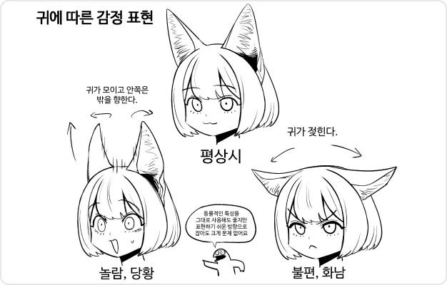 ImageSlide귀에 따른 감정 표현