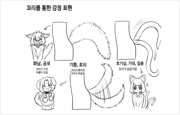 ImageSlide꼬리를 통한 감정 표현