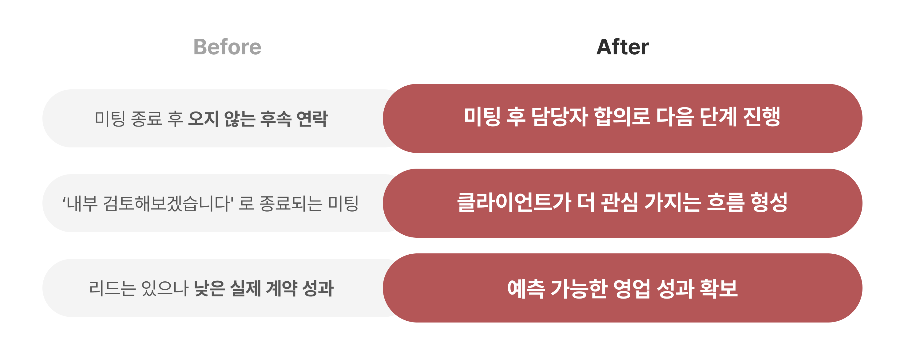 직:장인, 직장인, 세일즈, 영업, B2B, 세일즈맨, 세일즈 전략, 계약, 계약체결, B2B 세일즈