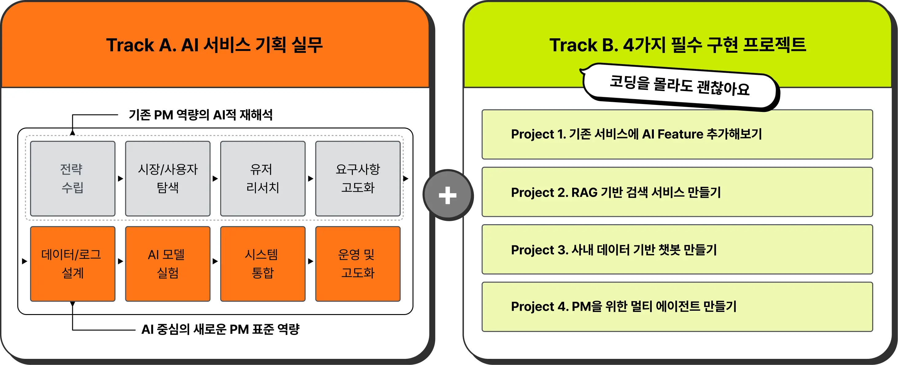 AI PM, PMPO, AGENT, Agent, pm 에이전트, 가상 시나리오, ai 도구, 클로드코드, mcp, 컨텍스트 엔지니어링, rag, ai 평가, 비즈니스 임팩트, ai prd,PM, PO, 서비스기획, 기획자, AI 프로덕트,에이전트 기획, 에이전트